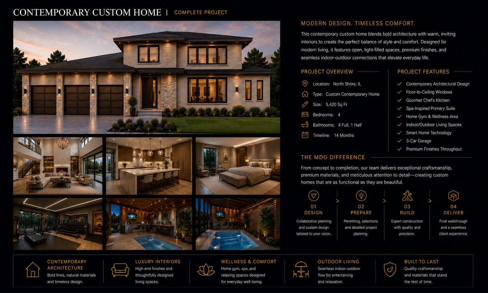 Contemporary Custom Home Complete Project
